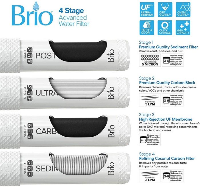 4- stage ultrafiltration