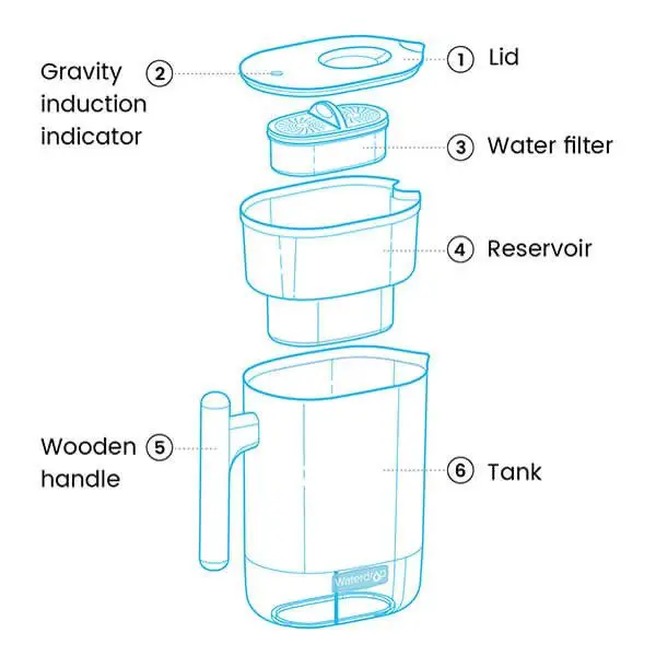 Features of Waterdrop Chubby Water Filter Pitcher: Waterdrop Chubby Review: Best 10-Cup Water Filter Pitcher?