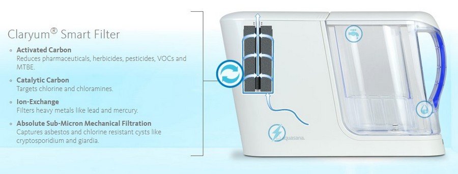 Aquasana Clean Water Machine Review: Filtration Stages image
