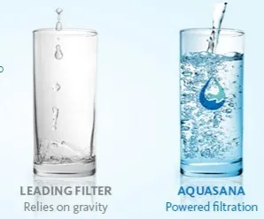 Filtration rate comparison of Aquasana Clean Water Machine with other pitchers image