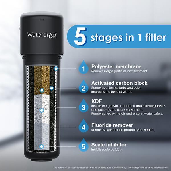 Waterdrop WD-10UA/15UA/17UA 5 stages water filtration image