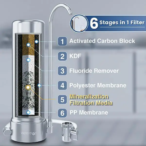 Waterdrop Filter Review Wd Ctf 01, Waterdrop Countertop Reverse Osmosis Water Filtration System Tds Reduction