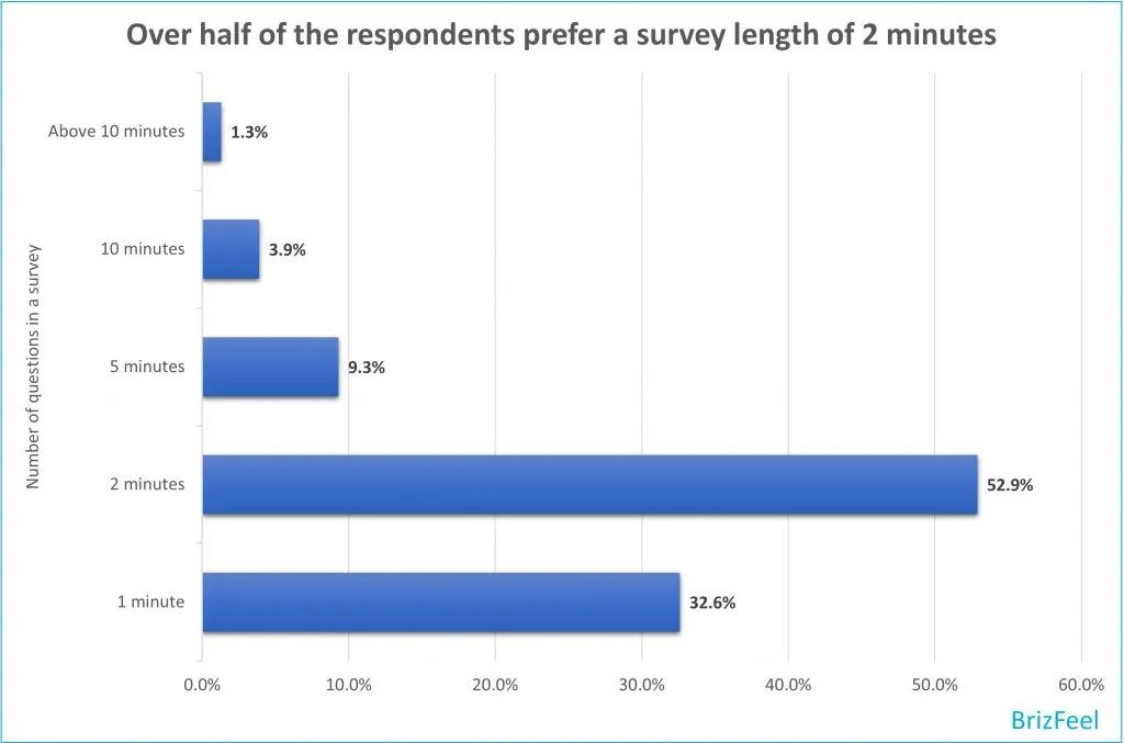 Ideal survey length image
