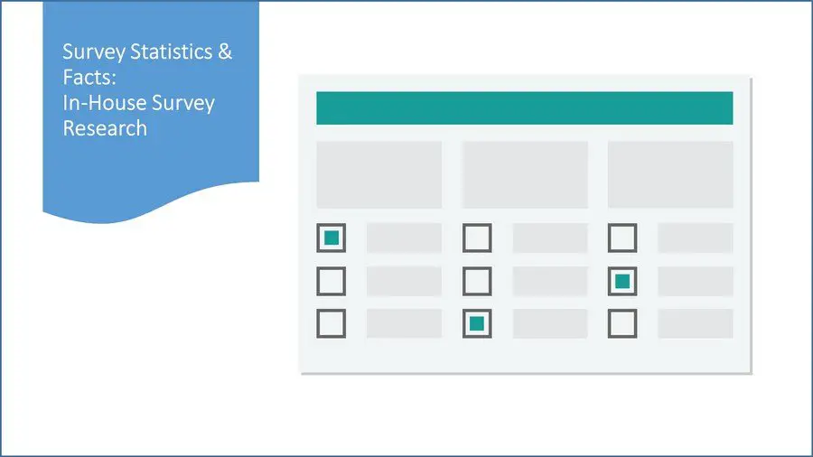 15 Survey Statistics & Facts [Chart]: In-House Research image