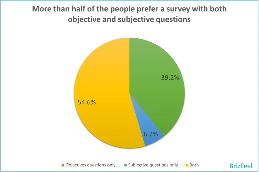 What format of survey questions do you prefer? image