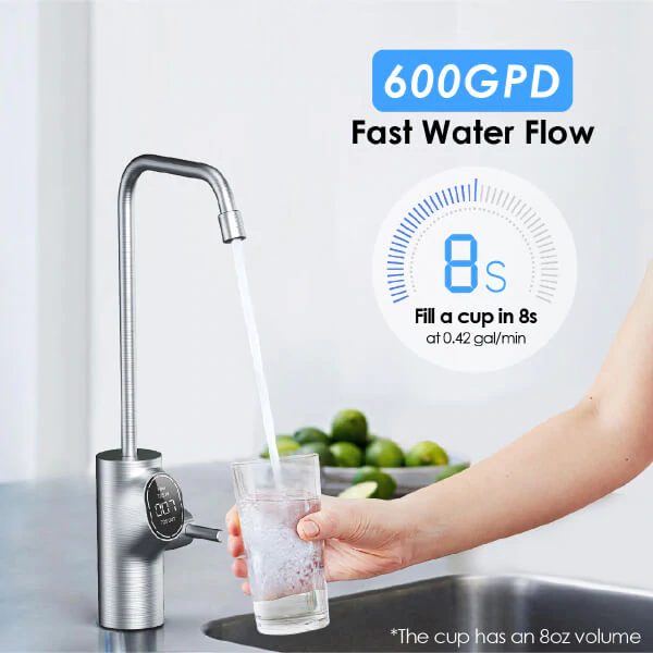 Waterdrop D6 Reverse Osmosis System Review: Fast 600 GPD Flow Rate Image