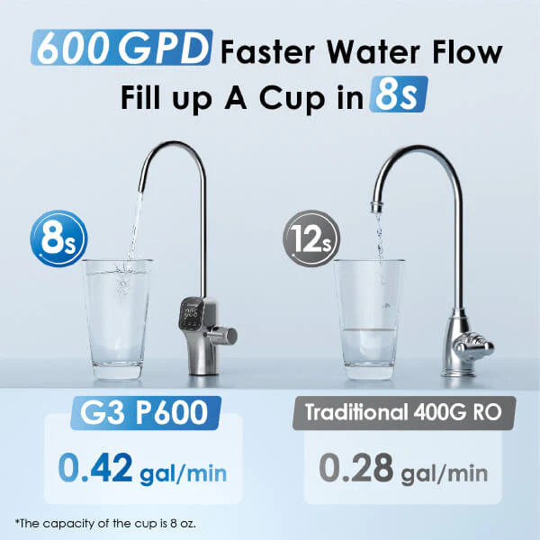 Fast Water Production Rate of Waterdrop G3P600