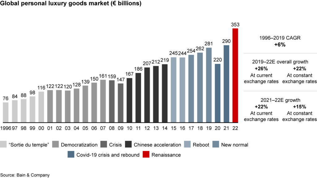 28-luxury-market-statistics-of-2023-luxury-goods-shopping