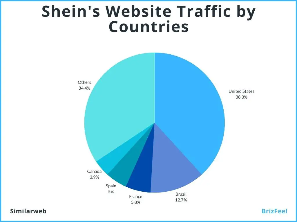 Sheins Website Traffic Stats by Countries