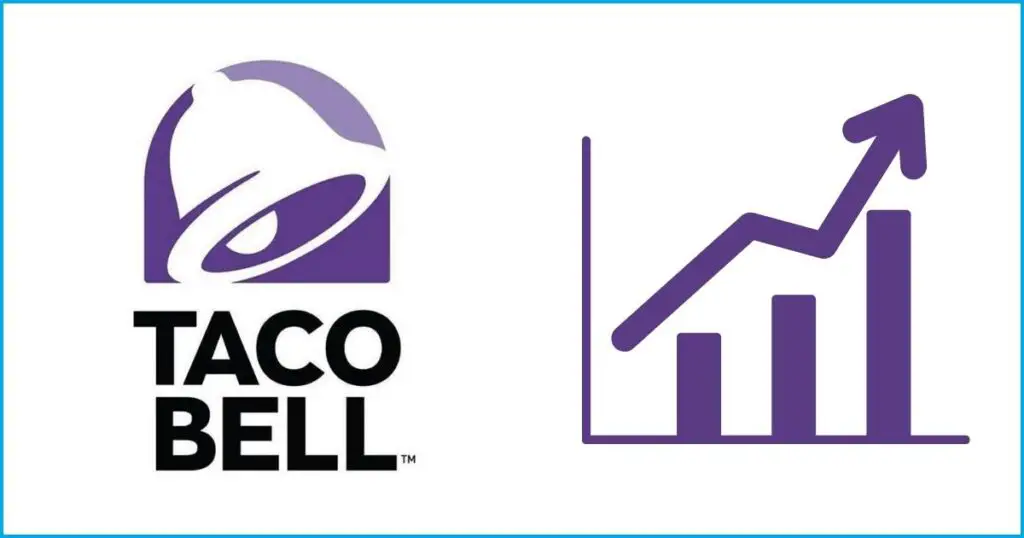 Taco Bell Statistics Revenue Franchises Restaurants Customers Facts